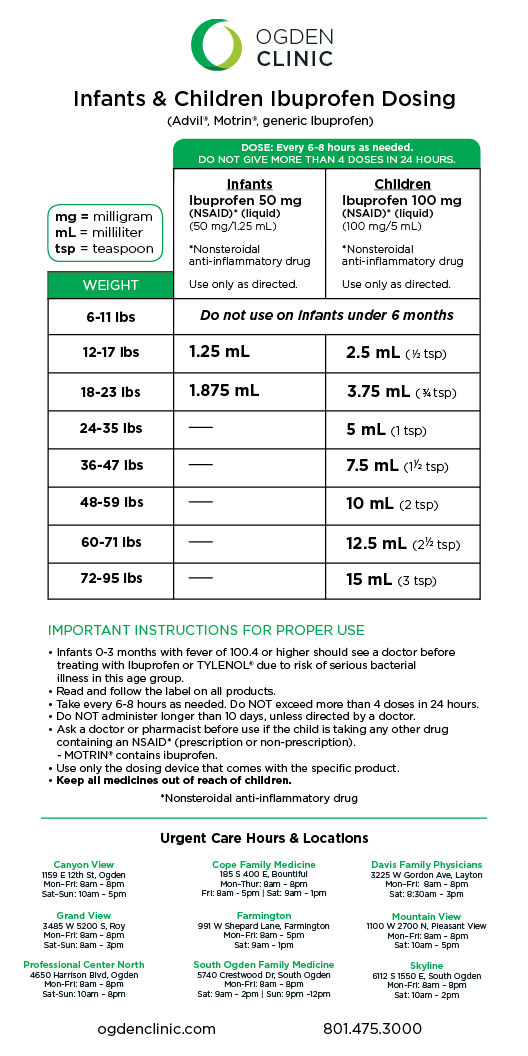 Acetaminophen Ibuprofen And Benadryl Charts For Kids Instant 